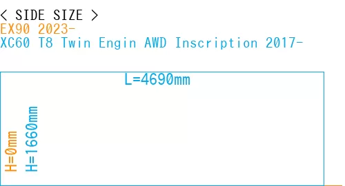 #EX90 2023- + XC60 T8 Twin Engin AWD Inscription 2017-